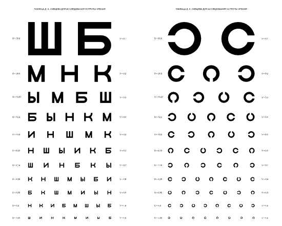 Сестринское