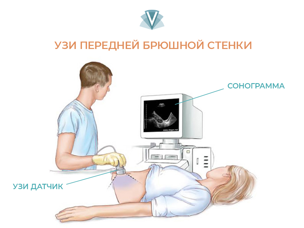 Ультразвуковое